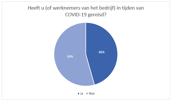 tabel 1- nieuwsbrief