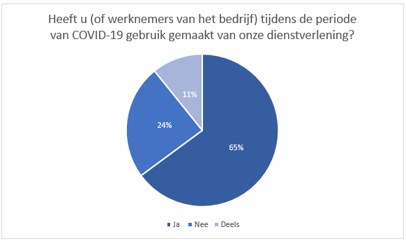 tabel 2-nieuwsbrief