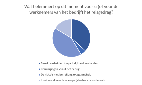 tabel 3- nieuwsbrief